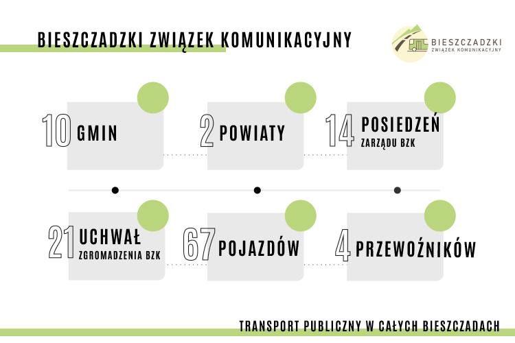 Bieszczadzki Związek Komunikacyjny