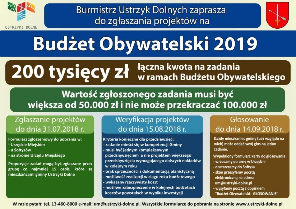 IV edycja budżetu obywatelskiego