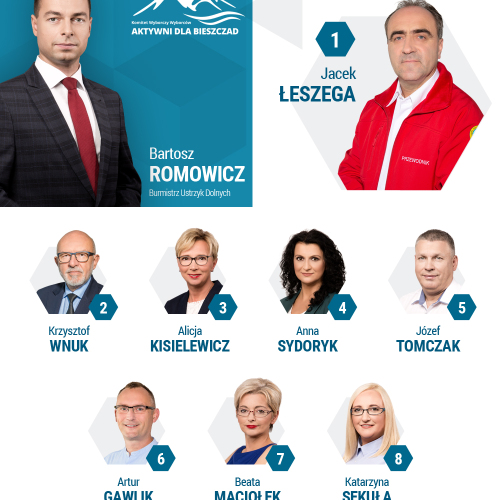 Kandydaci Aktywnych dla Bieszczad do Rady Powiatu - okręg nr 1