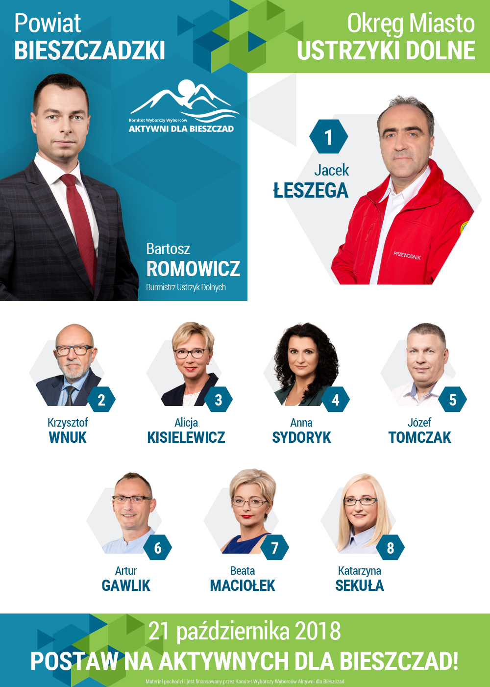 Kandydaci Aktywnych dla Bieszczad do Rady Powiatu - okręg nr 1