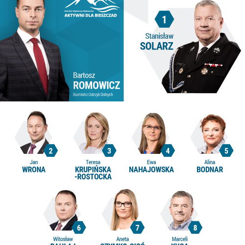 Kandydaci Aktywnych dla Bieszczad do Rady Powiatu - okręg nr 2