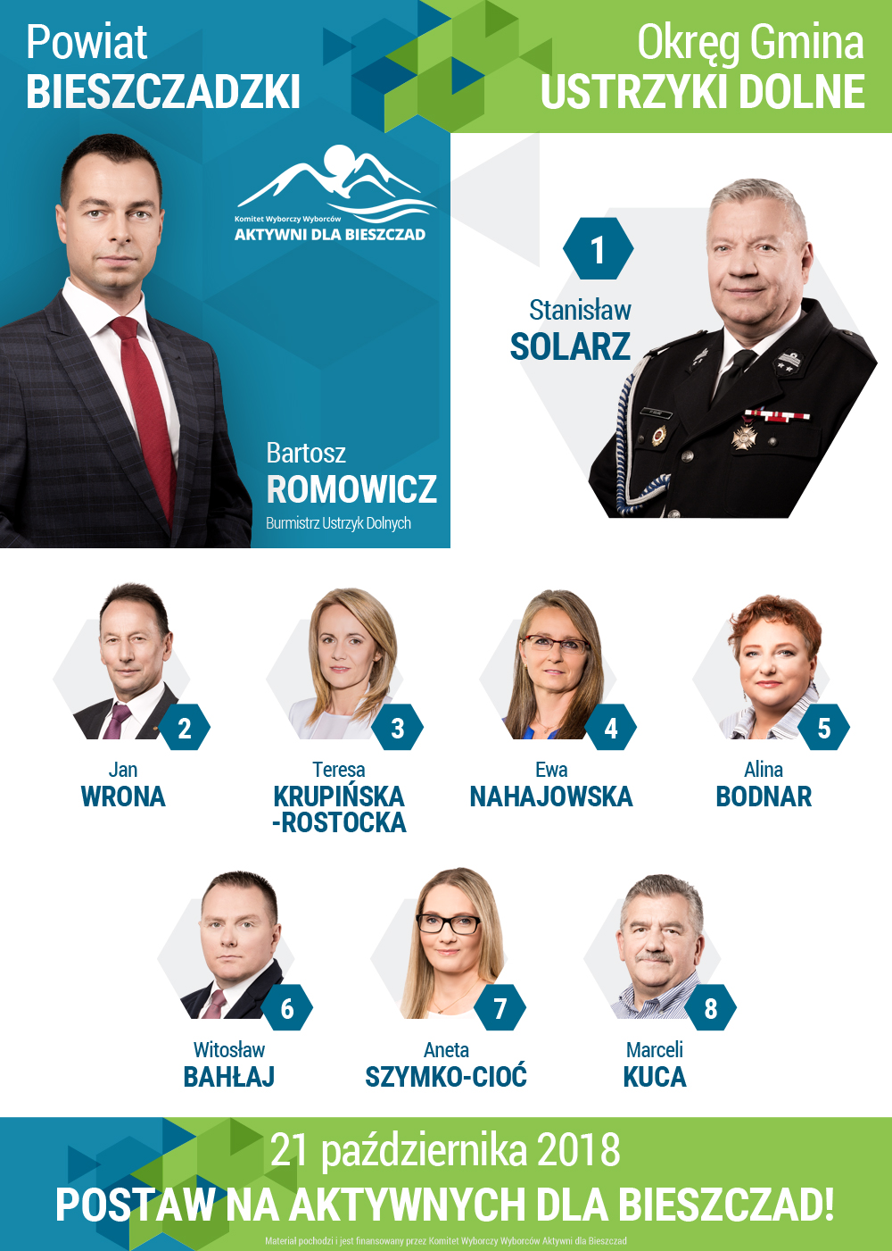 Kandydaci Aktywnych dla Bieszczad do Rady Powiatu - okręg nr 2