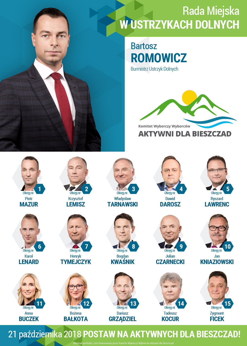 Kandydaci Aktywnych dla Bieszczad do Rady Miejskiej