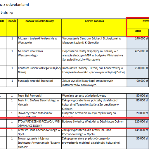 Odpowiedź na stanowisko radnych Prawa i Sprawiedliwości