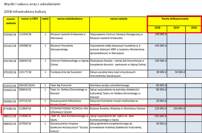 Odpowiedź na stanowisko radnych Prawa i Sprawiedliwości