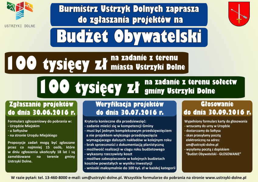 Trwa II edycja Budżetu Obywatelskiego