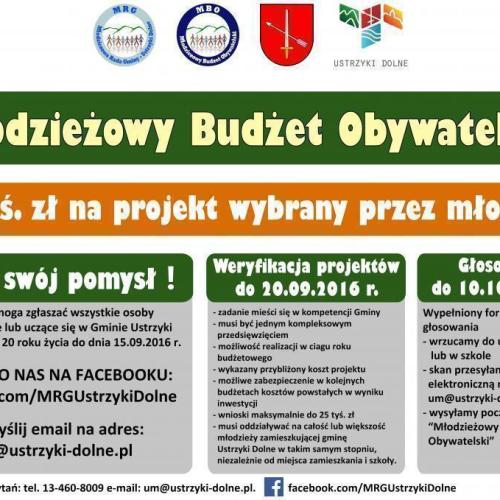 I edycja Młodzieżowego Budżetu Obywatelskiego rozstrzygnięta!