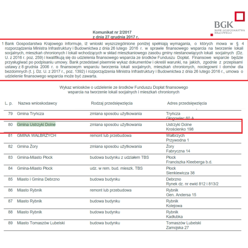 1,5 miliona złotych na nowe mieszkania!