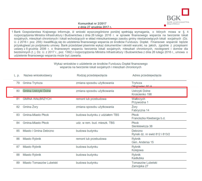 1,5 miliona złotych na nowe mieszkania!